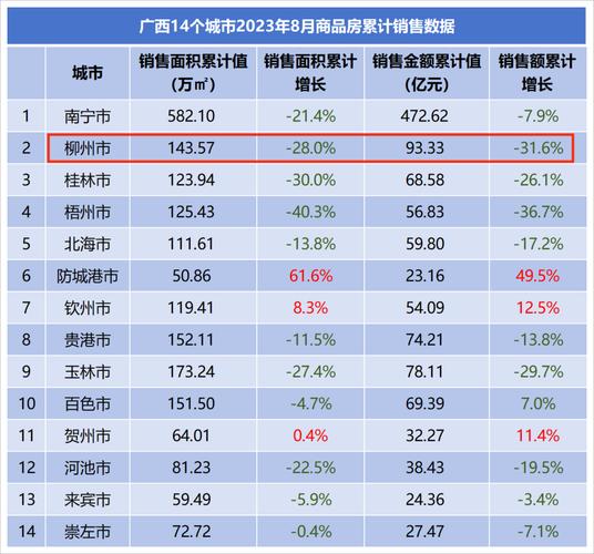 广西2-6月商品房销售数据_sheet1(1).png