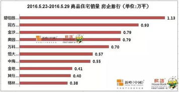 上周沈商品住宅销量下跌38