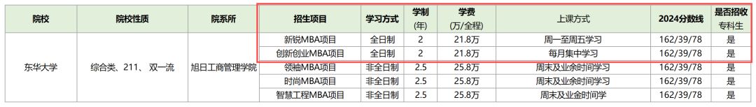 上海英语专业学校_上海 不学英语的大学_上海英语大学学什么的