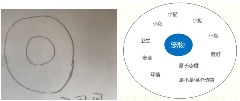 英语食物的思维图_趣味性的食物思维导图英语_趣味性的食物思维导图英语