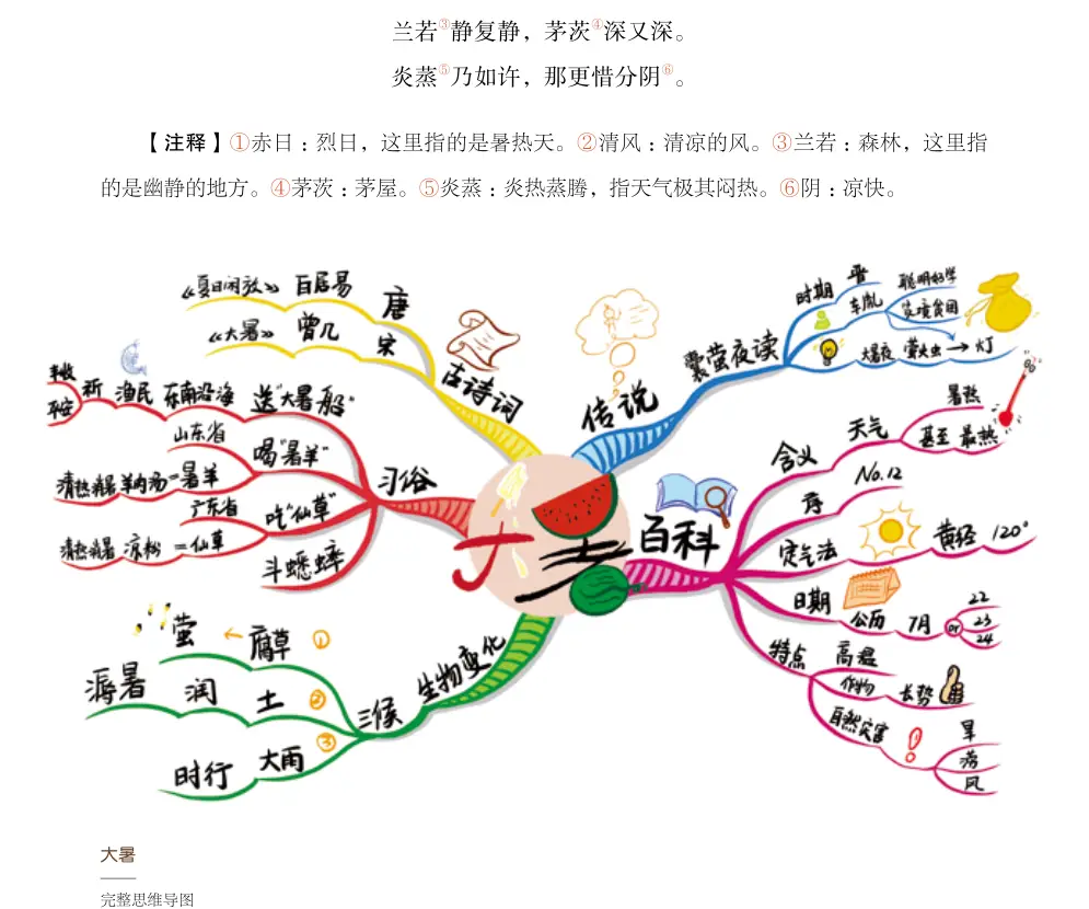 中国节气的思维导图英语_节气的思维导图怎么画_关于节气的思维导图手抄报