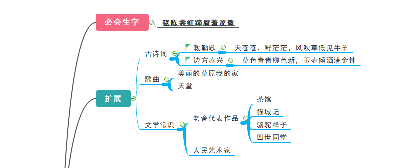 字词和拓展导入思维导图